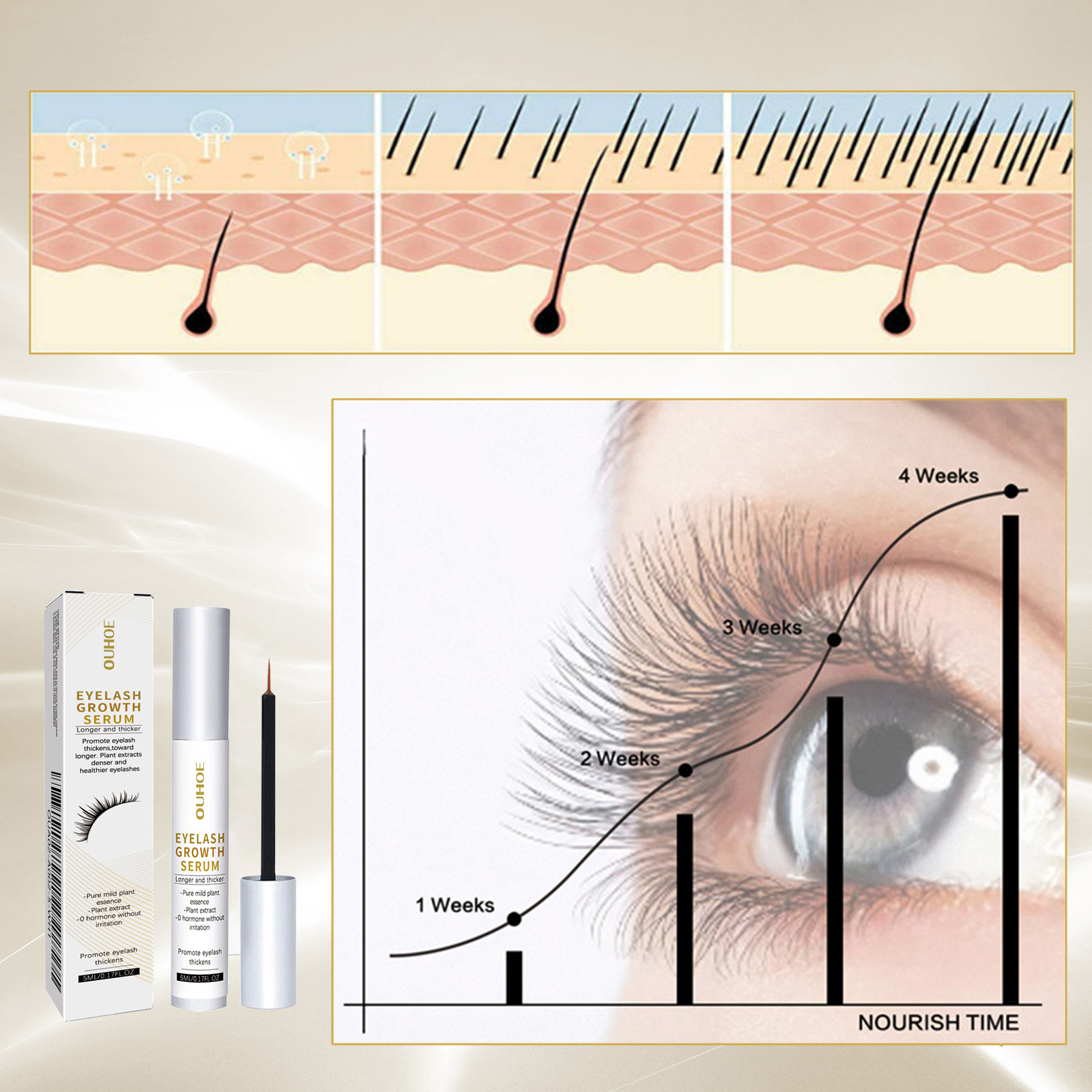 Eyelash Nutrition Serum Liquid - Lifted Nutrition & Fitness Reviews avaliação e preço