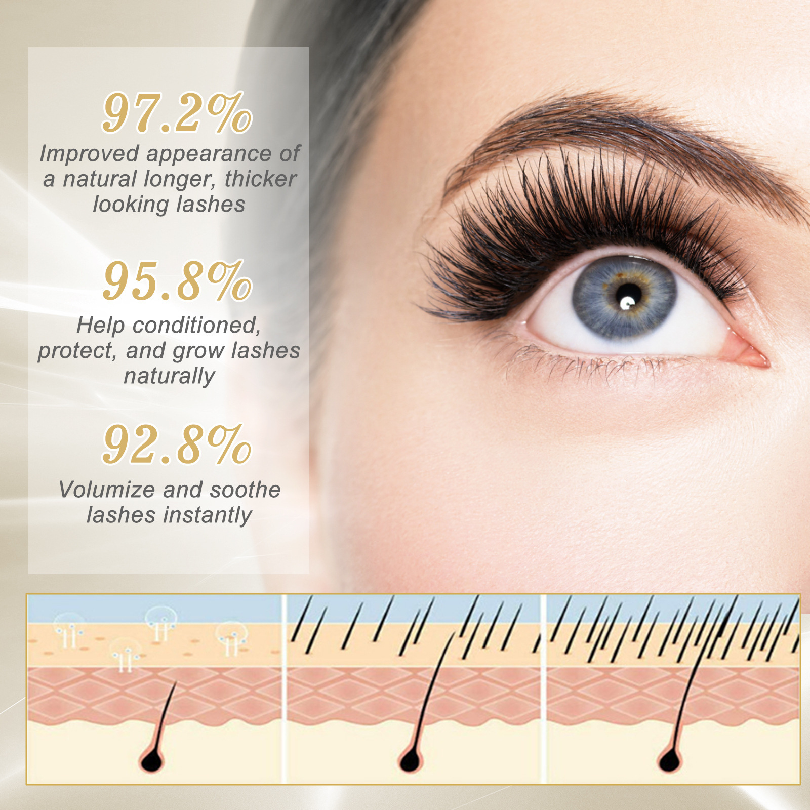 Eelhoe 3ml Eyelash Growth Seru - Lifted Nutrition & Fitness Reviews avaliação e preço