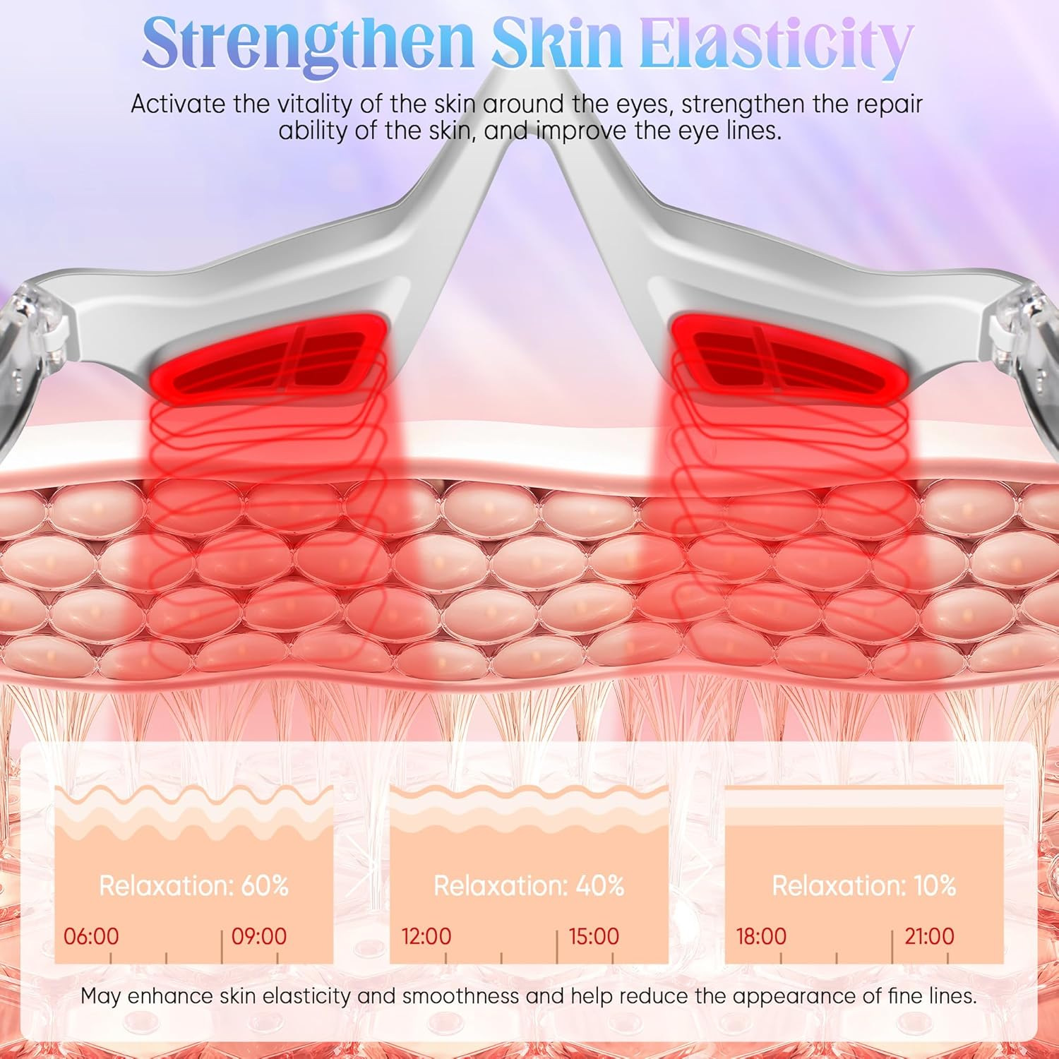 EMS Microcurrent Red Light Eye - Lifted Nutrition & Fitness Reviews avaliação e preço